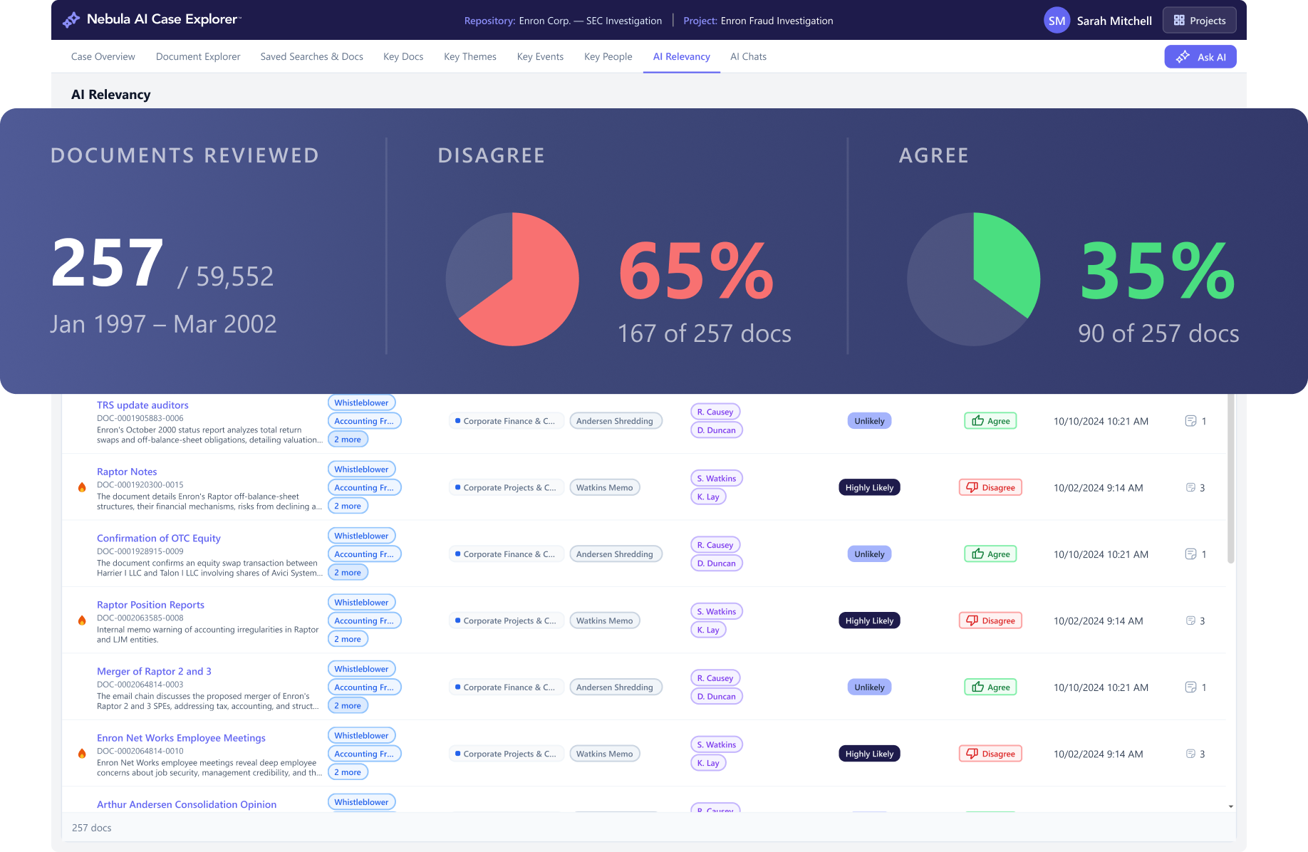 Nebula AI Case Explorer AI Relevancy 3